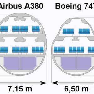 a380飛機和b747哪個飛機大？