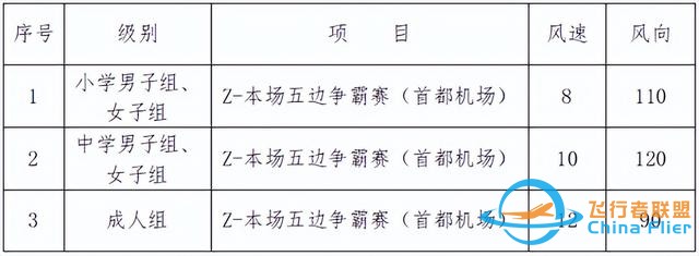 上海城市業余聯賽第一屆上海市模擬飛行錦標賽開始報名-6734