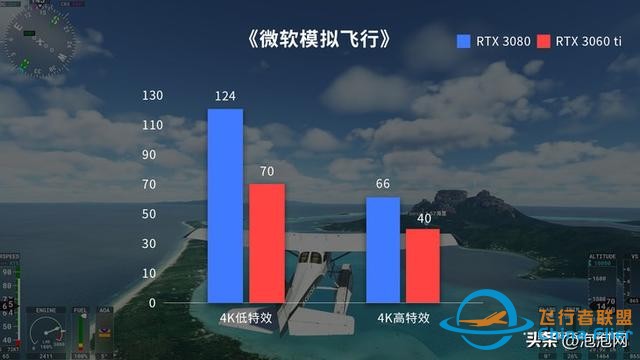 翱翔天際！iGame RTX Ultra顯卡暢游微軟模擬飛行-4287