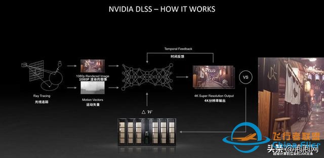 翱翔天際！iGame RTX Ultra顯卡暢游微軟模擬飛行-5640
