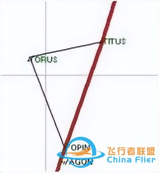 GPS設置2-模擬飛行-3377