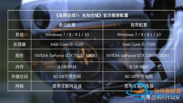 《皇牌空戰7：未知空域》評測：腎上腺素激升的沖刺飛翔-6495