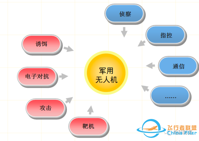 【智庫聲音】無人機突防與反突防技術發(fā)展綜述-7968