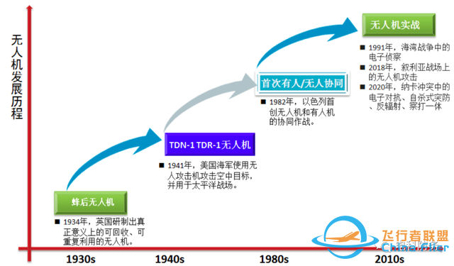 【智庫聲音】無人機突防與反突防技術發(fā)展綜述-2445