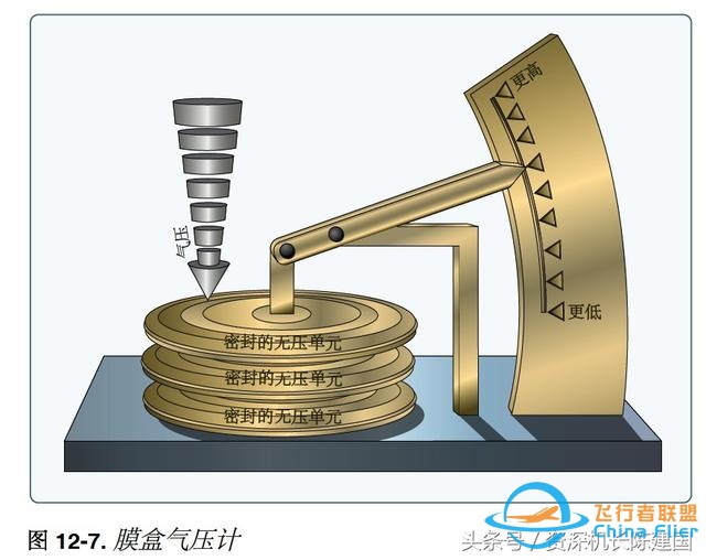 飛行基礎知識：氣壓和標準大氣的故事！-4269