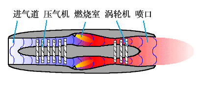 圖解飛機的飛行原理 ，它是怎么飛起來的，又是如何降落的呢？-709