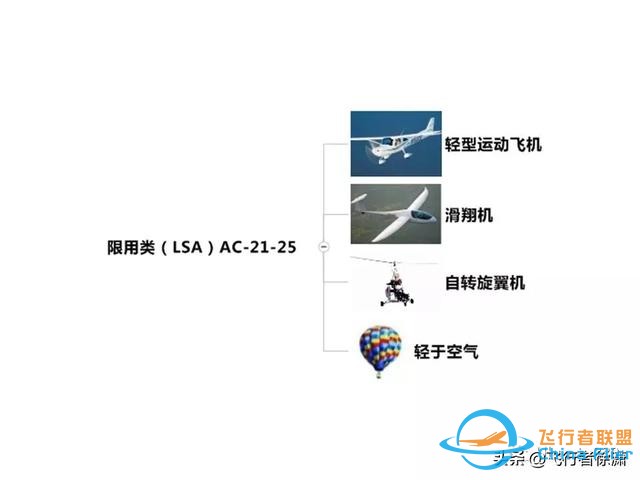 學(xué)習(xí)飛行的初級入門知識！-5886