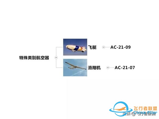 學(xué)習(xí)飛行的初級入門知識！-4414