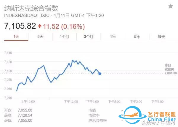 特朗普一條推特，全球民航都避開這里！普京秒回…-3588