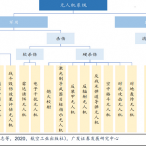 中國一流創新技術之無人機：高端制造與先進信息技術結晶