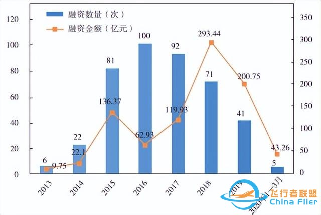 中國(guó)一流創(chuàng)新技術(shù)之無(wú)人機(jī)：高端制造與先進(jìn)信息技術(shù)結(jié)晶-8458