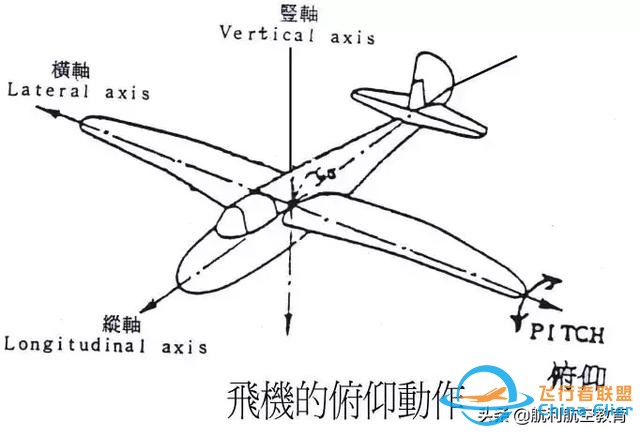 飛行基本知識：飛機的駕駛特性與飛行控制-2584