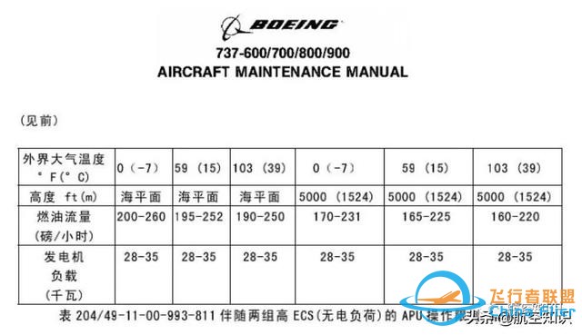 為減少油耗，飛行員和航司都怎么做？-577