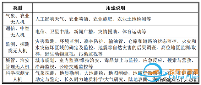 技術(shù)前沿：無人機(jī)——應(yīng)用最廣的自動駕駛-9797
