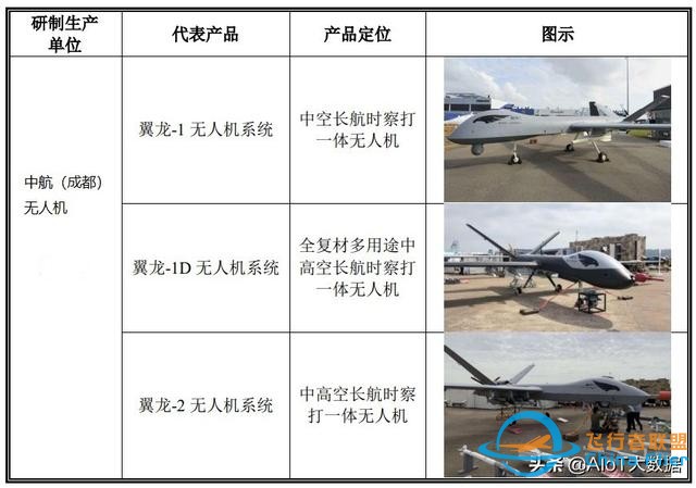 技術(shù)前沿：無人機(jī)——應(yīng)用最廣的自動駕駛-3376