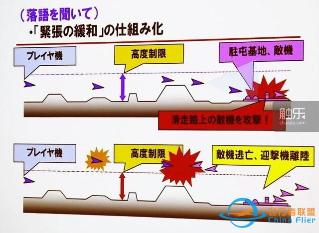 從街機到主機：“皇牌空戰”元老們回憶系列成功之源-5175