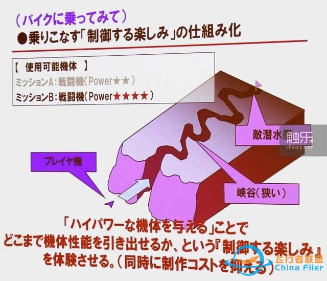 從街機到主機：“皇牌空戰”元老們回憶系列成功之源-5242