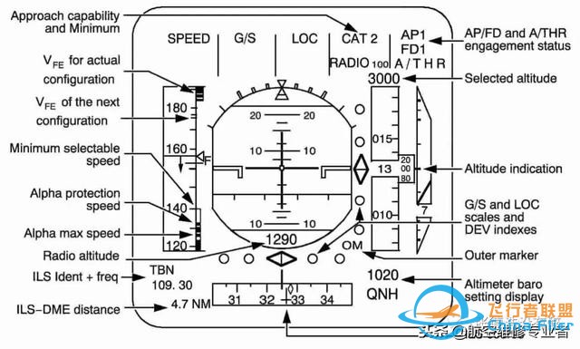 最詳細A320駕駛艙講解-1577
