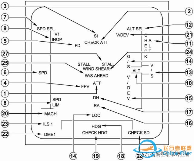 最詳細A320駕駛艙講解-4744