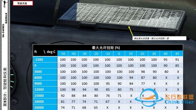 DCS SA-342M小羚羊直升機 中文指南 3.1部件-8471
