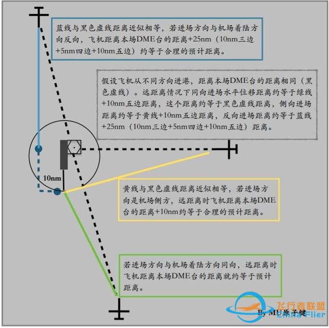 737下降計劃-4723
