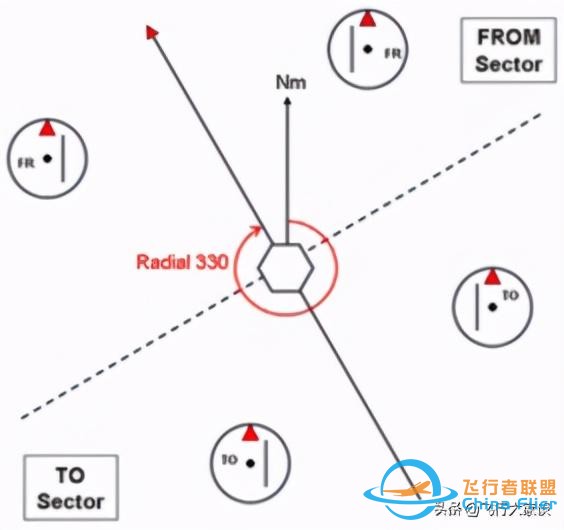 無線電領航中的一些基本概念-7838