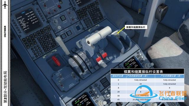 P3D 龐巴迪支線客機CRJ700ER 中文指南 2.12反推裝置-1576 P3D 龐巴迪支線客機CRJ700ER 中文指南 2.12反推裝置-1576