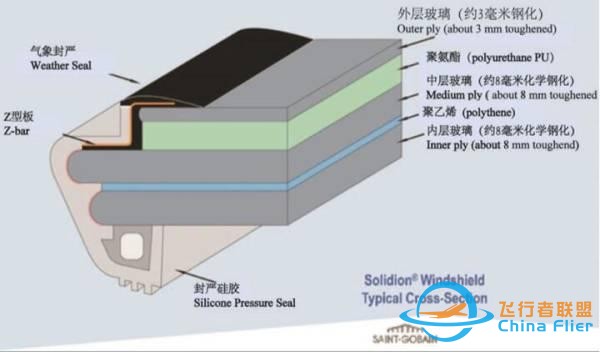 石豪｜川航3U8633調查報告解讀：空客引以為豪的安全體系為何失效？-8096