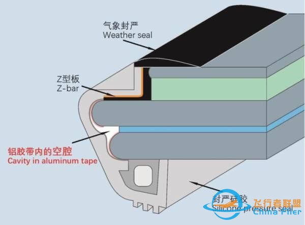 石豪｜川航3U8633調查報告解讀：空客引以為豪的安全體系為何失效？-8448