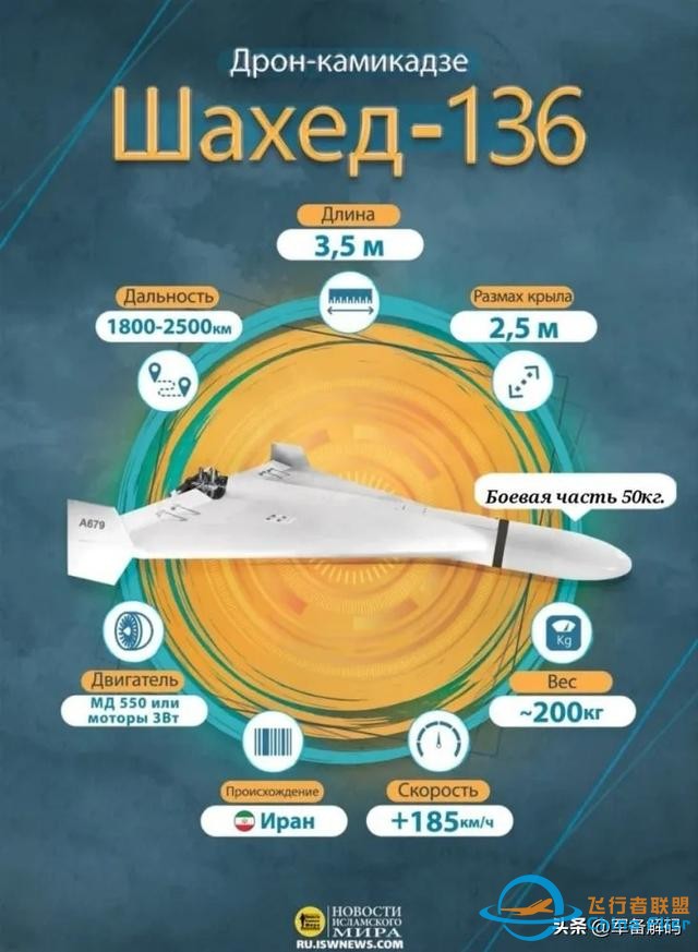 技術源自哈比，伊朗無人機現身烏克蘭戰場，助力俄軍扭轉局面-2755
