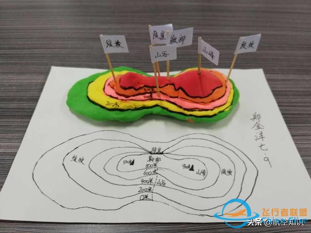 航空詞匯知多少——輪廓線-2008