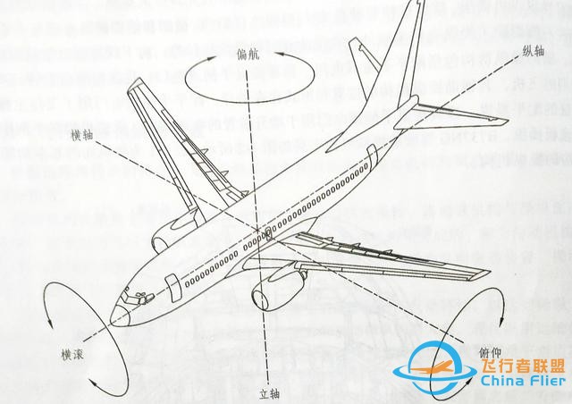 飛機(jī)飛行操縱系統(tǒng)（硬核基礎(chǔ)飛行操作指南）-5444