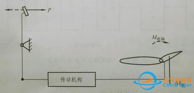 飛機(jī)飛行操縱系統(tǒng)（硬核基礎(chǔ)飛行操作指南）-37