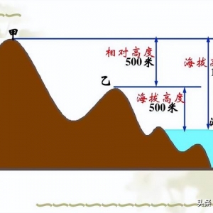 飛行高度、速度何其多