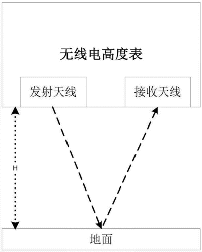 飛行高度、速度何其多-5786