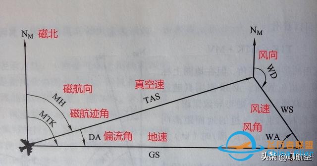 飛行高度、速度何其多-1506