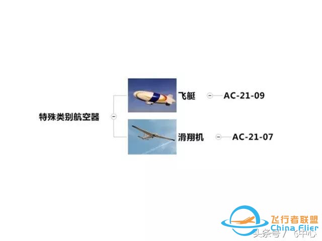 簡單易懂的適航知識 飛行小白看過來-3209