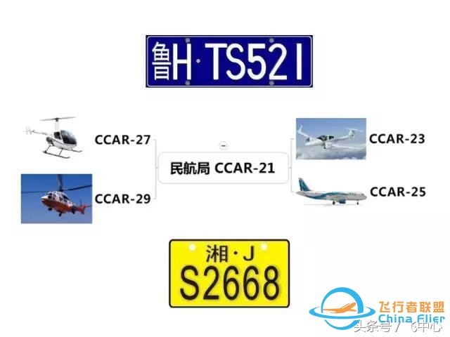 簡單易懂的適航知識 飛行小白看過來-7566