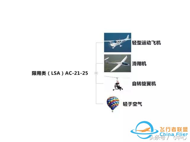 簡單易懂的適航知識 飛行小白看過來-5626