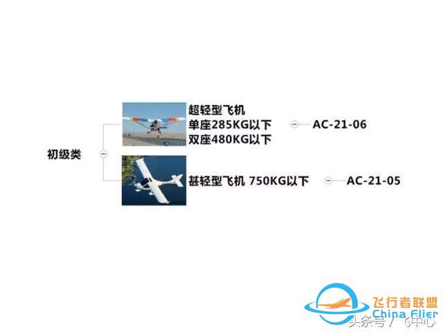 簡單易懂的適航知識 飛行小白看過來-1673