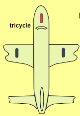 飛行基礎(chǔ)知識(shí) 第一課 飛機(jī)結(jié)構(gòu)-3807