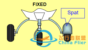 飛行基礎(chǔ)知識(shí) 第一課 飛機(jī)結(jié)構(gòu)-8135