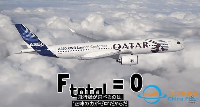 飛機如何飛行？-6491