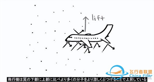 飛機如何飛行？-9661