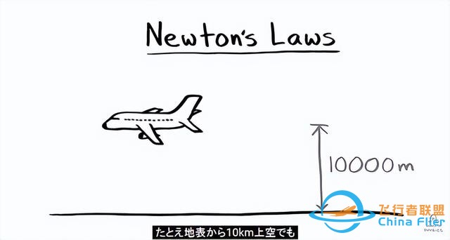 飛機如何飛行？-4426