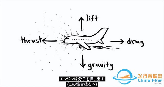 飛機如何飛行？-1707