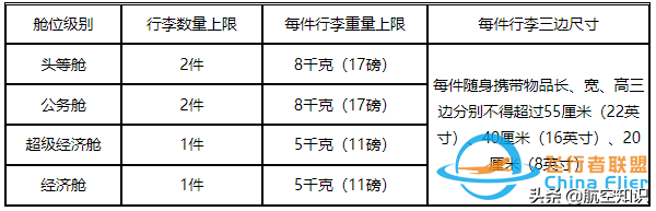 收藏丨新規下各航司對行李的要求有哪些？-6783