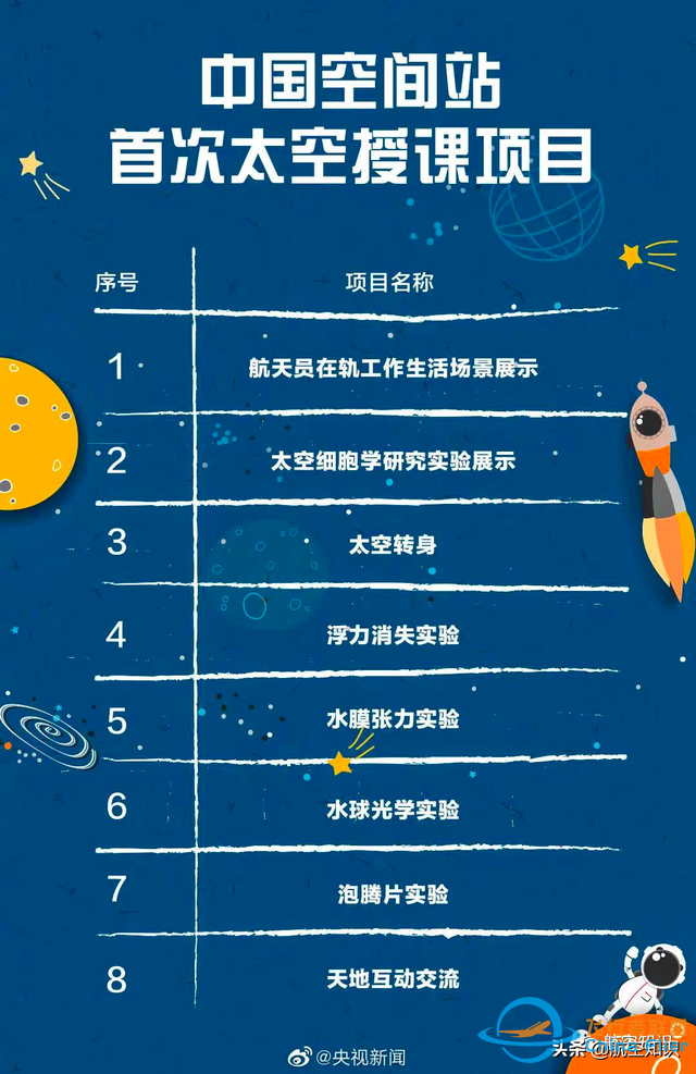 航天員邀你視頻通話 | 太空授課2.0完整版及知識點全梳理-7621