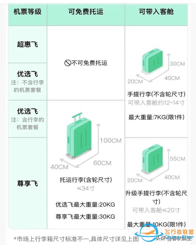 常見的飛行“小知識”，你知道幾個？-2521