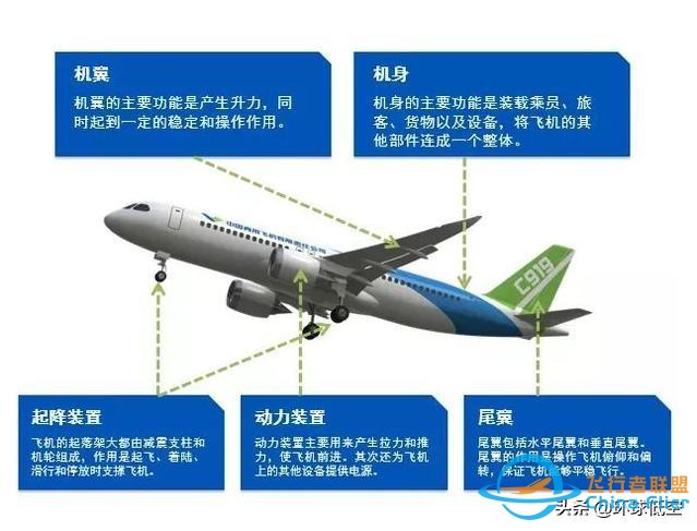 簡單理解飛機飛行原理，圖文并茂，輕松理解，秒懂飛機-4625